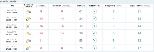 Bugün hava nasıl olacak? 23 Ocak 2017