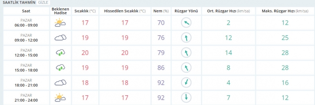 Bugün hava nasıl olacak? 16 Nisan 2017