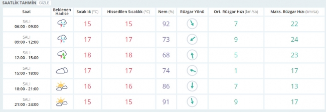 Bugün hava nasıl olacak? 18 Nisan 2017