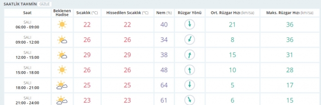 Bugün hava nasıl olacak? 16 Mayıs 2017