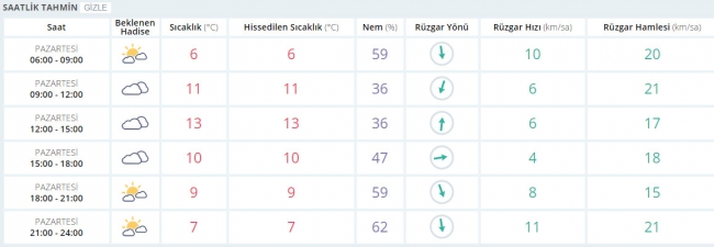 Bugün hava nasıl olacak? 30 Ocak 2017