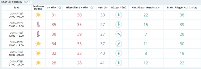 Bugün hava nasıl olacak? 26 Ağustos 2017