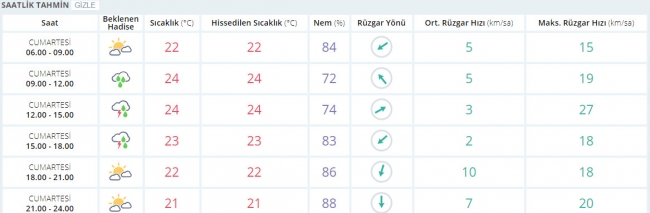 Bugün hava nasıl olacak? 30 Eylül 2017