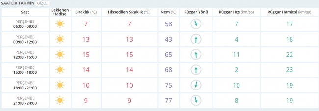 Bugün hava nasıl olacak? 2 Şubat 2017