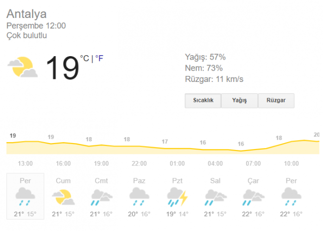 Meteorolojiden sağanak uyarısı: Bir hafta sürecek