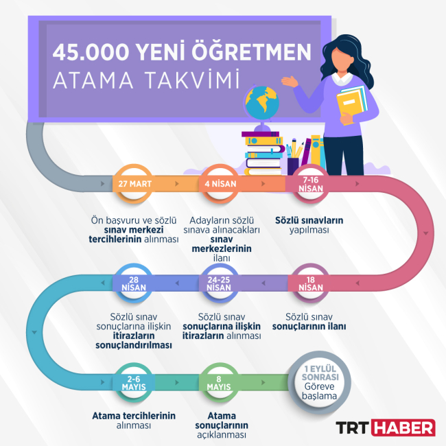 Öğretmen ataması için sözlü sınav merkezleri açıklandı