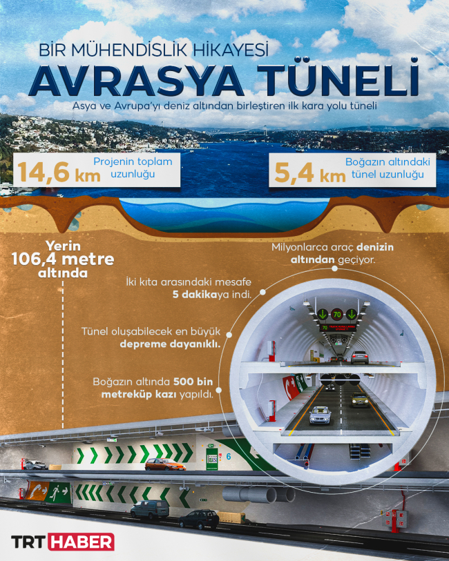 Grafik: TRT Haber/Hafize Yurt Ateş