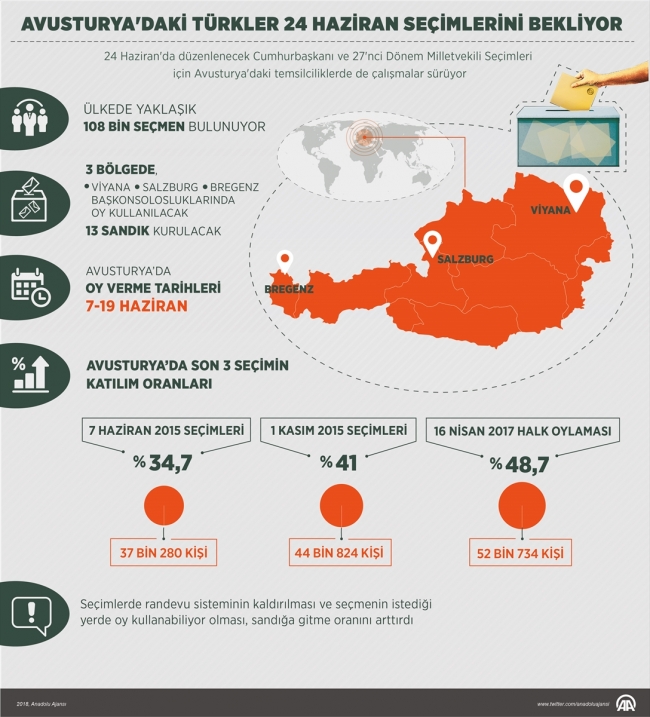 Avusturya'daki Türk seçmenler 24 Haziran'ı bekliyor