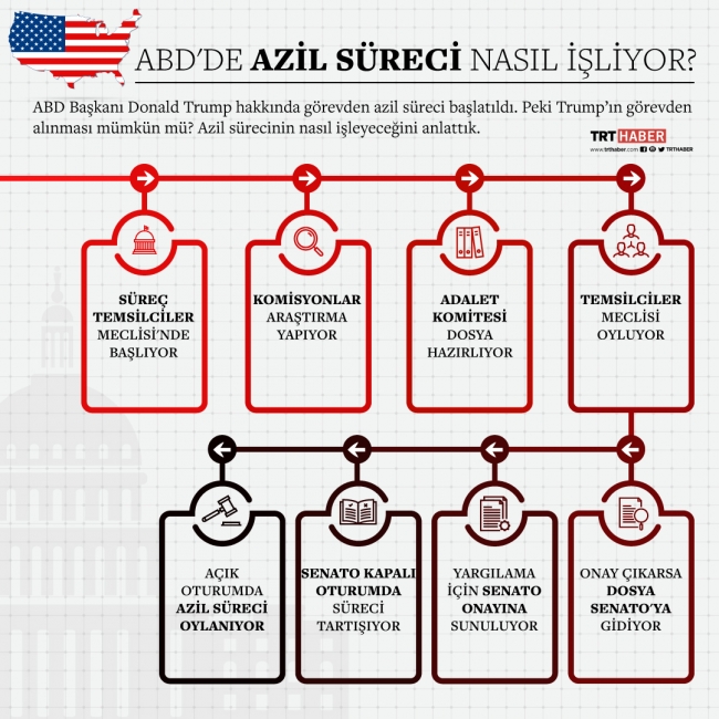 Trump'a başlatılan azil süreci nasıl işleyecek?