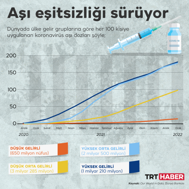 Grafik: TRT Haber