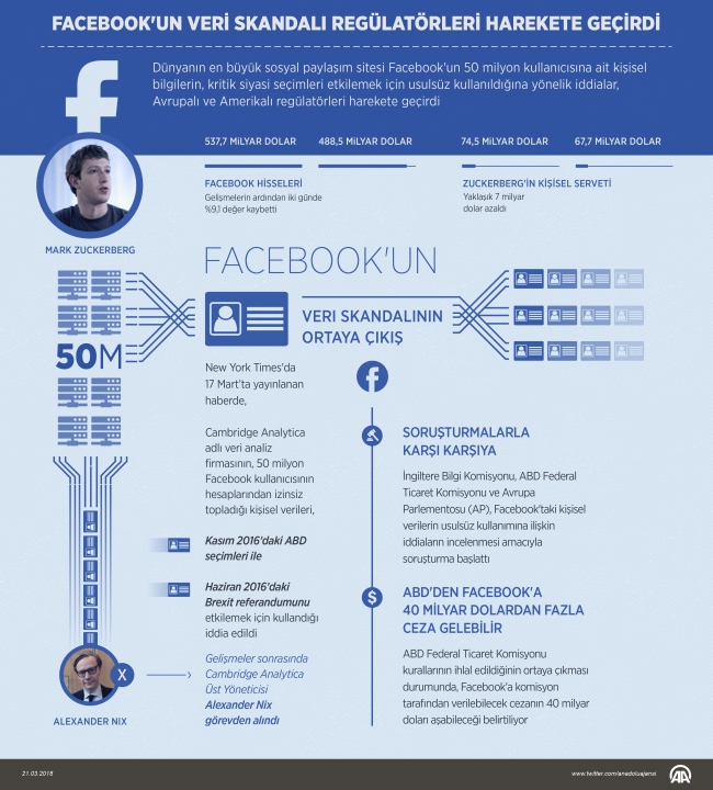 Nijerya hükümeti, Cambridge Analytica iddiaları hakkında soruşturma başlattı