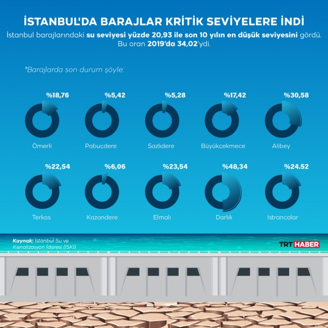 Grafik: TRT Haber (Şeyma Özkaynak)