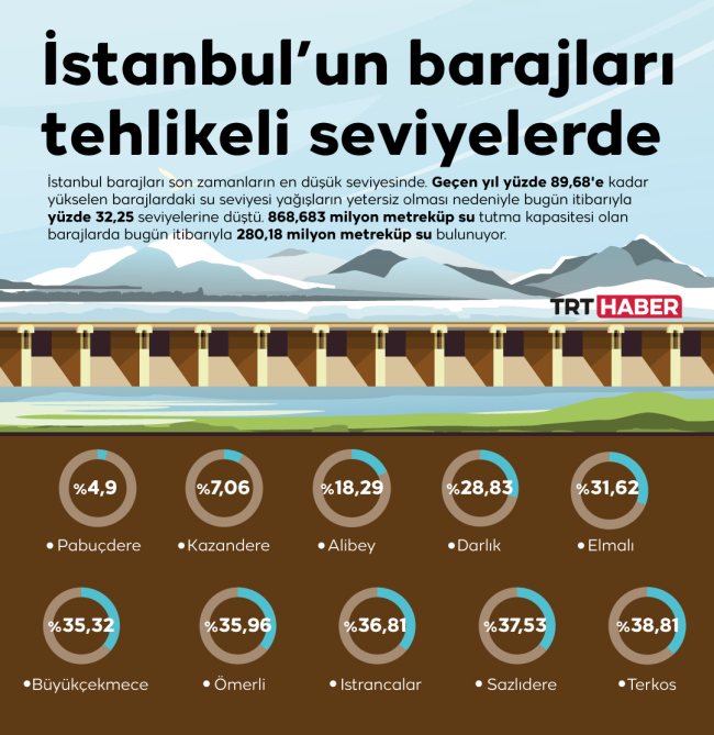 Grafik: TRT Haber