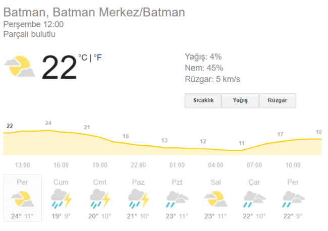 Meteorolojiden sağanak uyarısı: Bir hafta sürecek