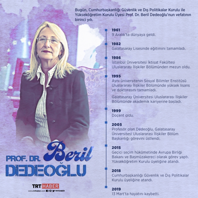 Prof. Dr. Beril Dedeoğlu'nun vefatının birinci yılı