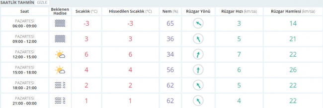 Bugün hava nasıl olacak? 23 Ocak 2017