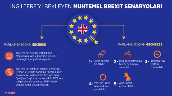 İngiltere'de kritik oylama için geri sayım başladı