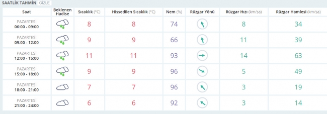 Bugün hava nasıl olacak? 20 Şubat 2017