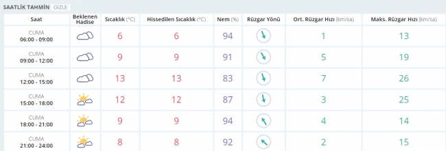 Bugün hava nasıl olacak? 3 Mart 2017