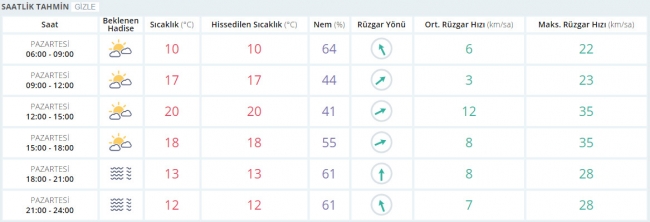 Bugün hava nasıl olacak? 6 Mart 2017