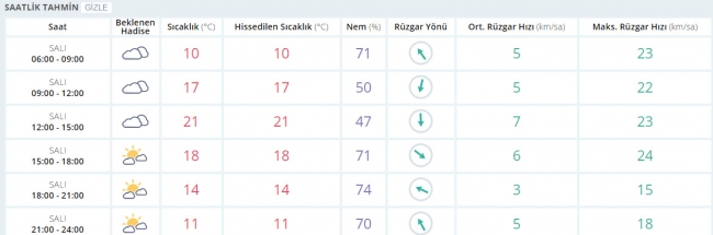 Bugün hava nasıl olacak? 7 Mart 2017