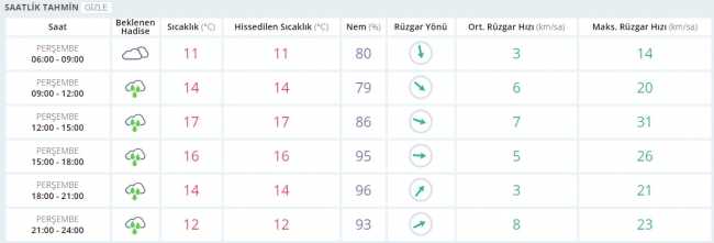 Bugün hava nasıl olacak? 9 Mart 2017