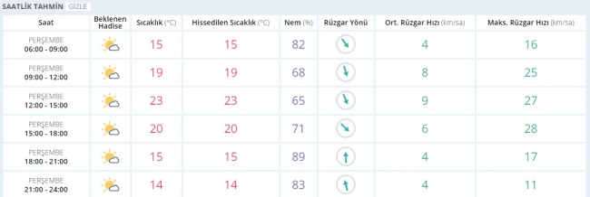 Bugün hava nasıl olacak? 11 Mayıs 2017