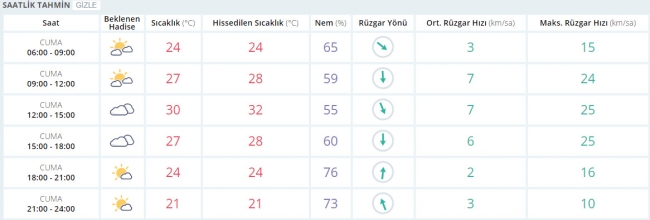 Bugün hava nasıl olacak? 2 Haziran 2017