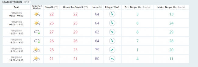 Bugün hava nasıl olacak? 15 Haziran 2017