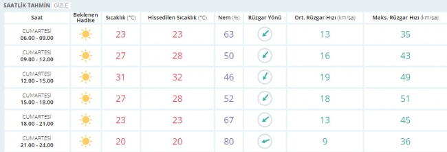 Bugün hava nasıl olacak? 26 Ağustos 2017