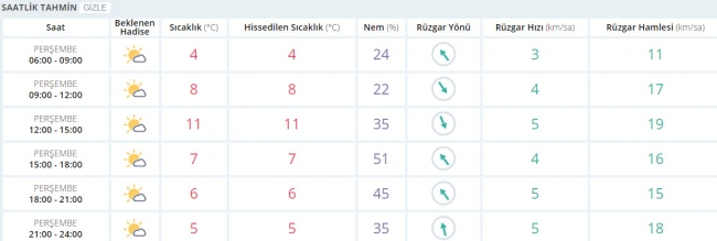 Bugün hava nasıl olacak? 2 Şubat 2017