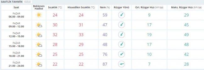 Bugün hava nasıl olacak? 27 Ağustos 2017