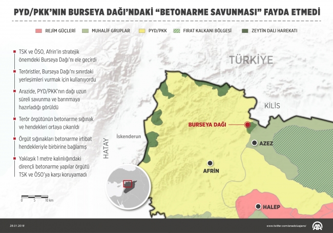 PYD/PKK'nın Burseya Dağı'ndaki 'betonarme savunması' fayda etmedi