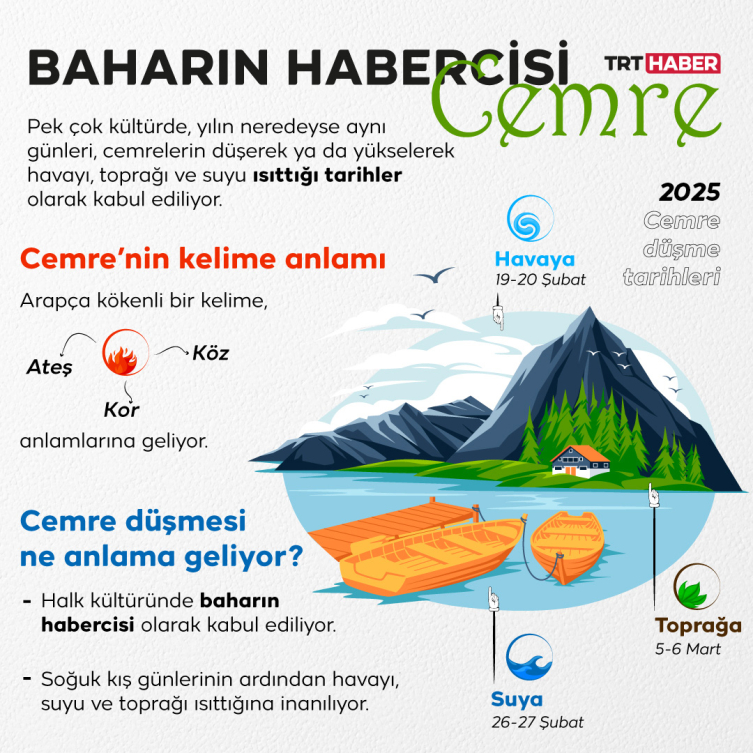 İkinci cemre suya düşecek