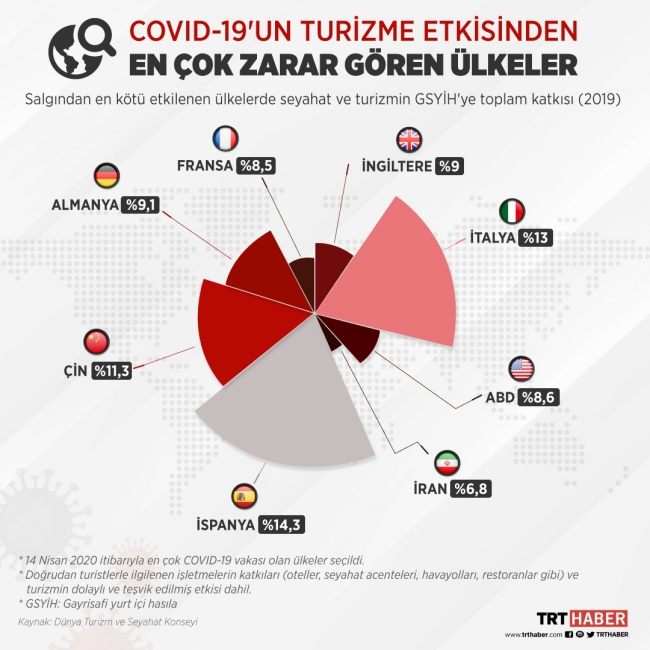 Grafik: Nursel Cobuloğlu