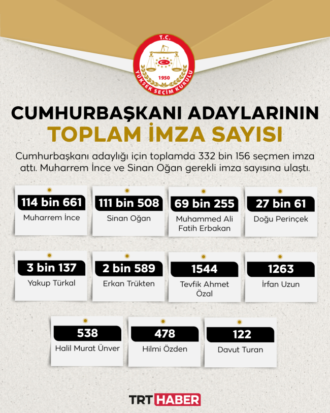 Cumhurbaşkanlığı yarışı için 4 aday