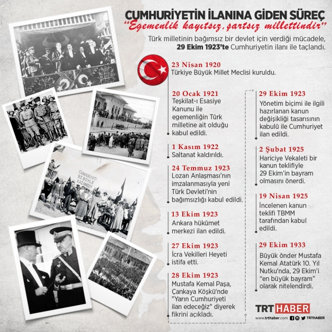 Türkiye Cumhuriyeti 96 yaşında