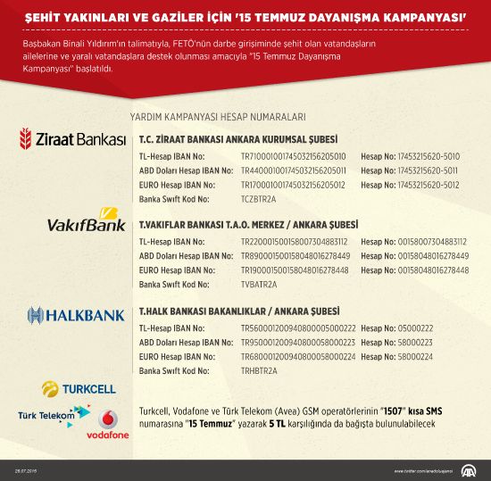 Katarlı bankadan '15 Temmuz Dayanışma Kampanyası'na destek