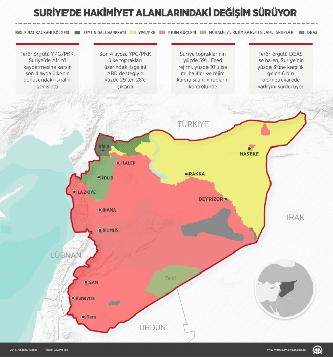 YPG/PKK Rakka'da köy basarak 7 sivili öldürdü