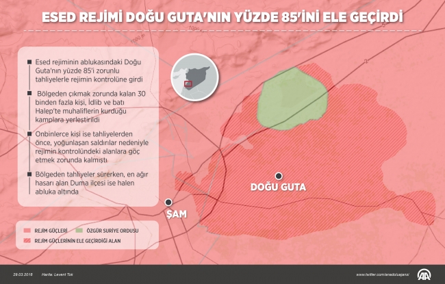 Doğu Guta'dan tahliye edilenlerin sayısı 37 bini geçti