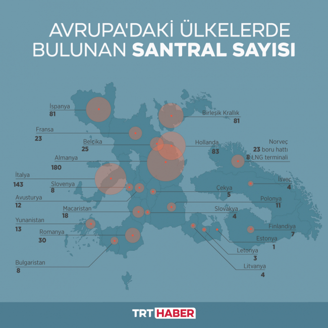 Grafik: TRT Haber