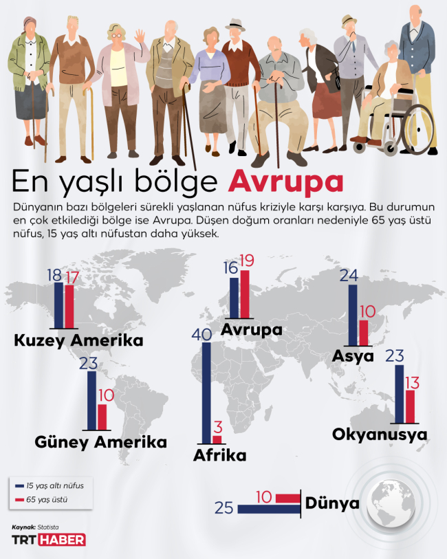 Grafik: TRT Haber