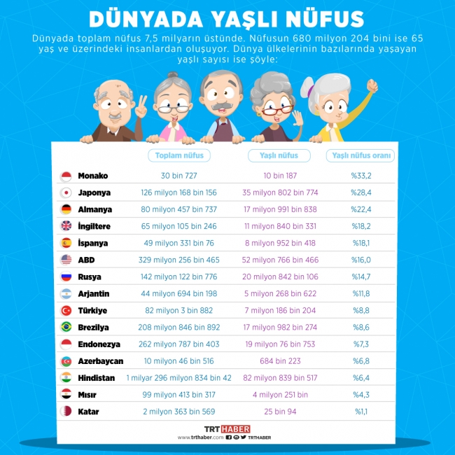 Avrupa'nın "gençlik" sorunu