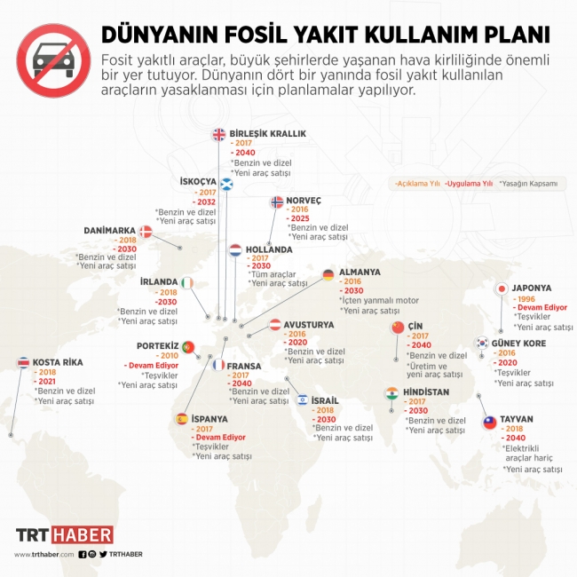 Almanya'dan eski model dizel motorlu araçlar için yeni çözüm