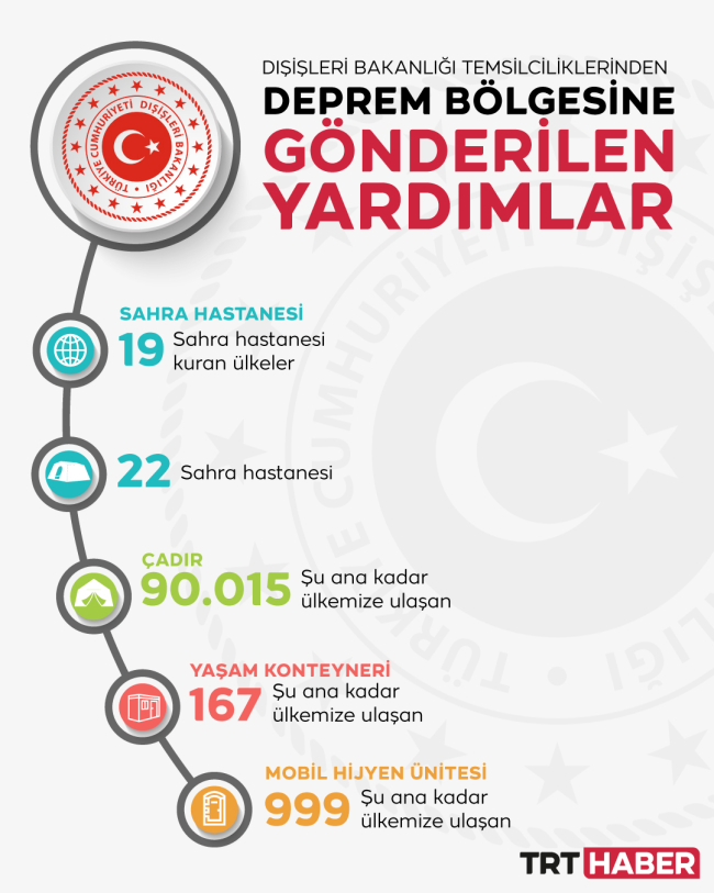 Grafik: TRT Haber