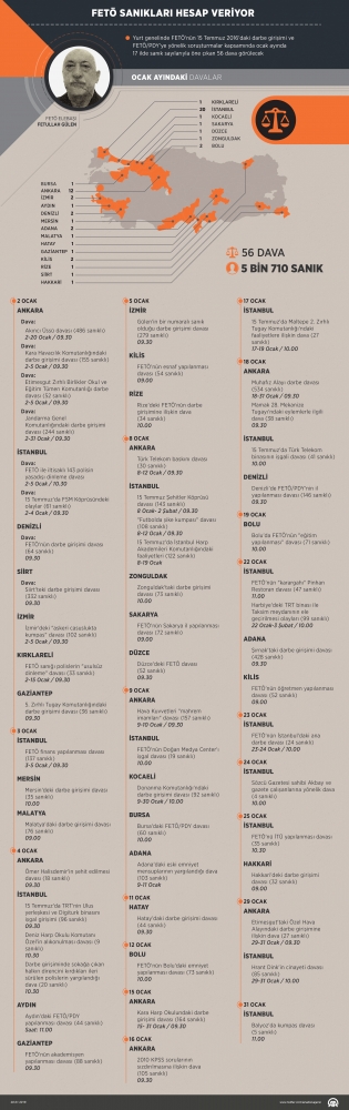 FETÖ sanıkları hesap vermeye devam ediyor