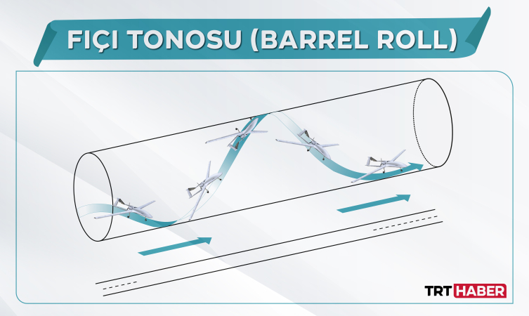 Fıçı Tonosu hareketi, hava aracının kendi ekseni etrafında yatay bir şekilde dönmesi anlamına geliyor. Görsel: Nursel Cobuloglu / TRT Haber