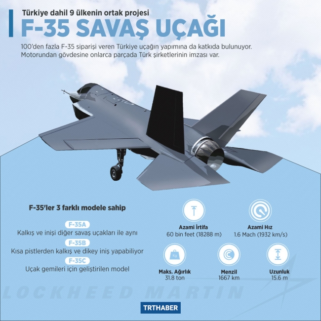 Pentagon'dan F-35 açıklaması: Türk pilotlar iki ay içinde uçuşlara başlayacak