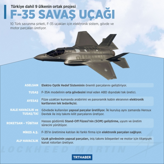 İlk F-35 bugün teslim ediliyor