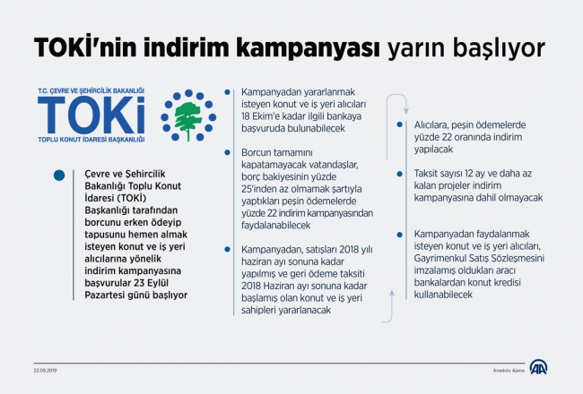 TOKİ'nin indirim kampanyası başlıyor